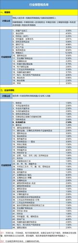 信息技术行业技术开发人员成本高？“增值税、个人所得税”税负重(增值税税负信息技术研发企业所得税) 软件开发