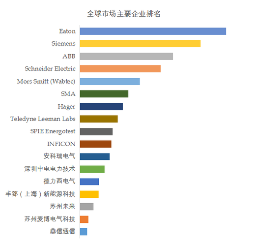 2023年全球及中国电弧探测器市场分析报告(电弧探测器销量全球市场规模) 软件开发