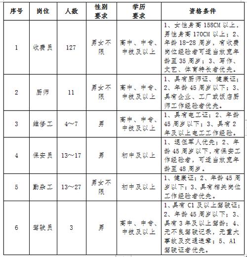 最高年薪40万！清远新一轮招聘来了(招聘人员来了年薪薪酬) 99链接平台