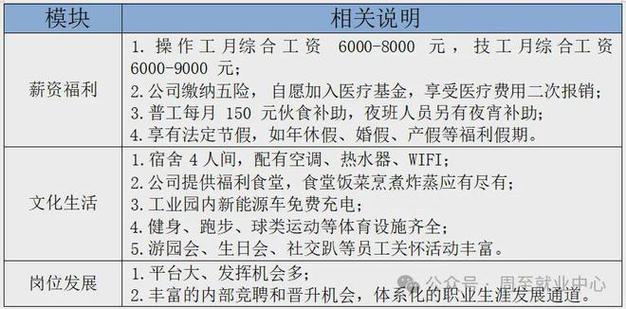 2月26日/周至本地企业招聘信息(集贤周至年龄岗位以上学历) 软件优化