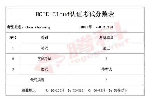 HCIE考试线下面授机构_腾科教育(科教学员认证专业考试) 软件开发