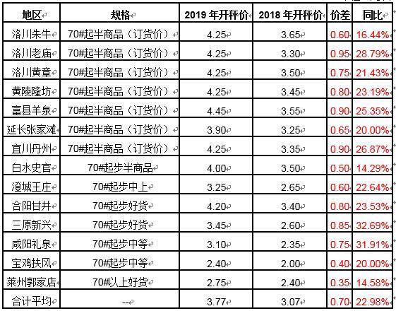 2019年11月18日辽宁部分地区的苹果价格行情(苹果价格行情数据地区纸袋) 软件优化