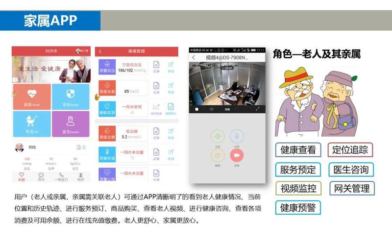 智慧养老服务app软件开发方案(养老数据内容老人互联网) 软件开发