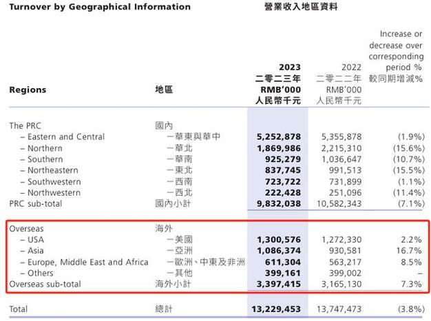 医信厂商（1）HIS系统十大品牌排行榜（整理）(上市股份有限公司品牌得票排行榜) 99链接平台