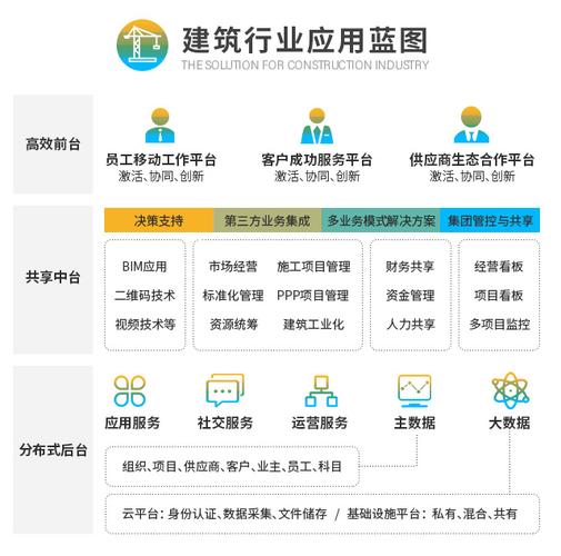 重新认识建筑行业信息化(信息化项目建筑行业都是管理) 软件优化