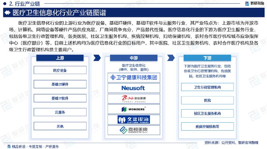 产品设计：医疗信息化——产业目标导入(产品企业产业信息化目标) 软件开发