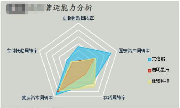 认真评估下你有没有对应的运营能力和资源(运营能力资源评估你有没有) 软件优化