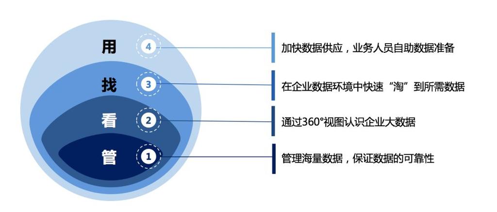 今起实施！(数据交易制度数字条例) 排名链接