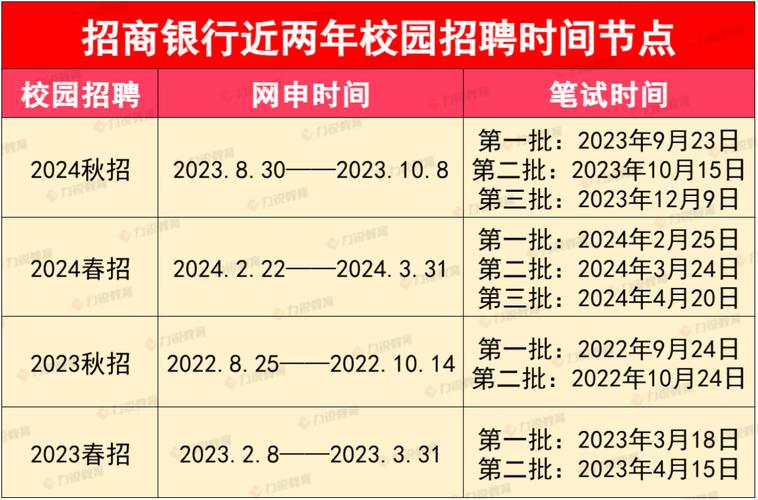 2025年渤海银行秋季校园招聘报考流程(银行校园招聘面试报考秋季) 99链接平台