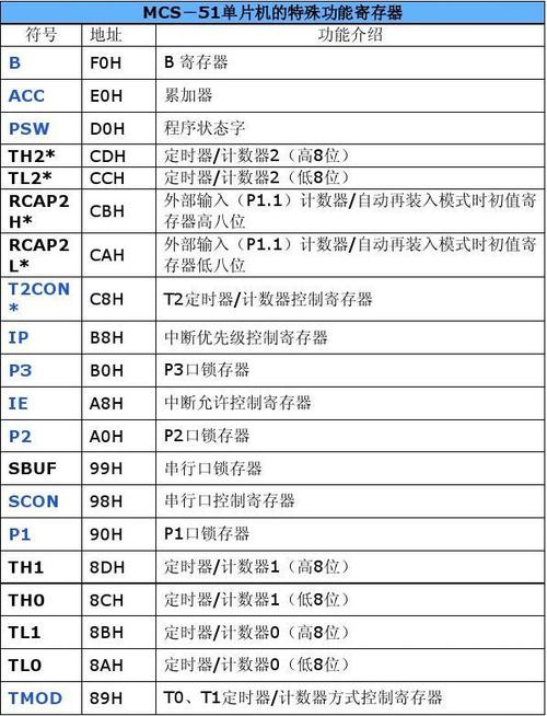 务必要记住四个步骤(单片机寄存器都是自学学习) 排名链接