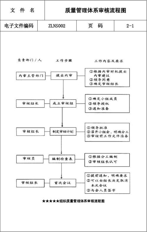 质量管理体系审核之如何审核“产品和服务的设计和开发”(开发设计组织审核和服务) 排名链接