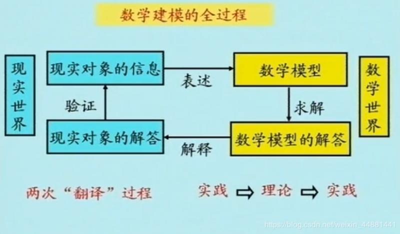 数学建模的应用领域及前景(建模数学它可以领域用于) 99链接平台