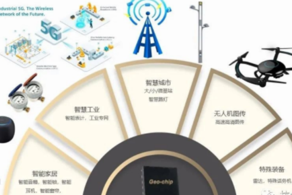 LG U+使用5G遥控机器人创建建筑工地3D地图 | 36氪5G创新日报1028(基站养殖机器人园区智慧) 排名链接