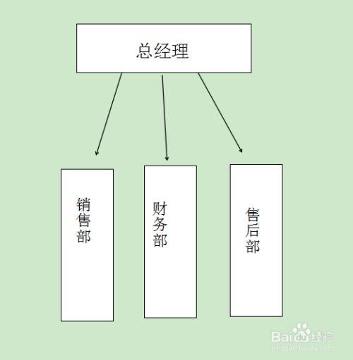 简单又高效！(高效种方法架构图人员制作) 软件开发