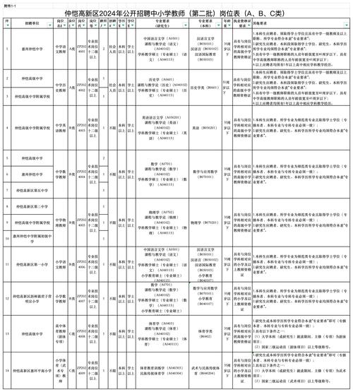 2024湖南长沙电力职业技术学院教师及新媒体专责岗位招聘12人公告(岗位笔试应聘成绩电力) 软件优化