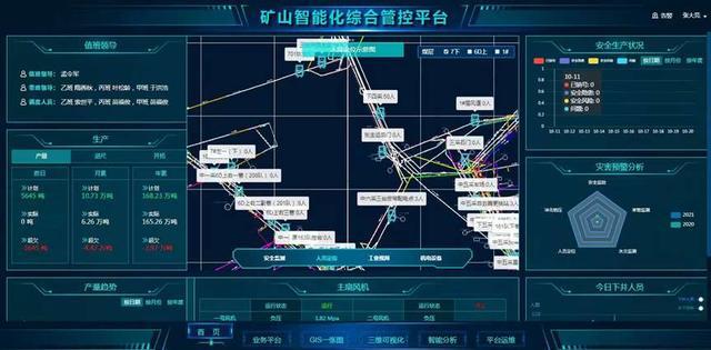 山西拟建省级煤炭工业互联网平台公司(智能化煤矿互联网建设平台) 99链接平台