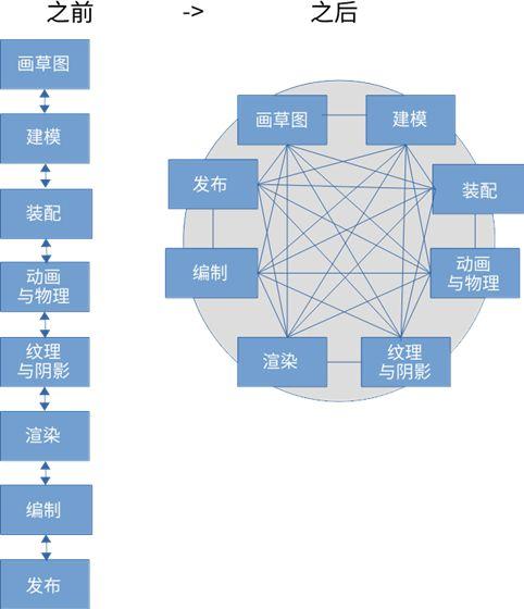 使用 Omniverse Replicator 构建自定义合成数据生成管线(数据生成合成注释自定义) 软件开发