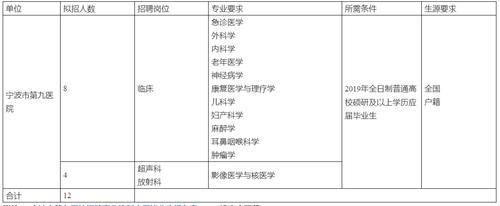 「校招精选」上海集优、天河科技、中科慧眼、草花互动网络、珍爱网、宁波九院等名企精选（12-10）(机器人岗位负责算法设计) 排名链接