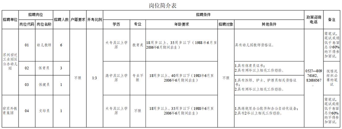 2.4万岗位！宿迁“云招聘”助复工促就业(宿迁人才对接线上就业) 软件优化