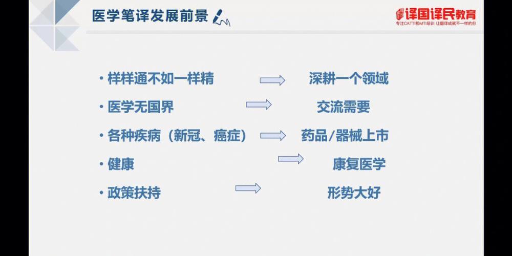 医药翻译的前景到底如何？(翻译医学领域术语医药) 软件开发