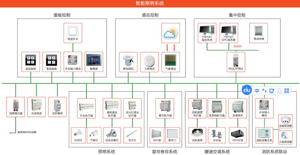 案例丨江阴市嘉福花园别墅·全宅智能方案赏析(智能业主系统灯光照明) 99链接平台