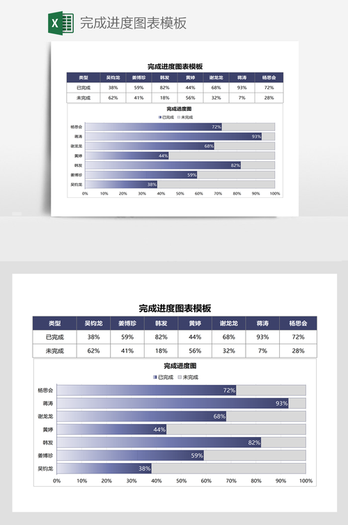 Excel达成率及进度分析图表(进度图表达成预算分析) 软件开发