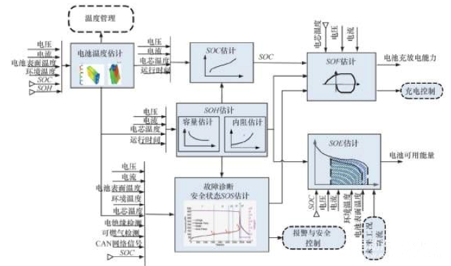 浅谈BMS的环境温度、贮存温度和工作温度(工作温度元器件温度贮存电池) 99链接平台