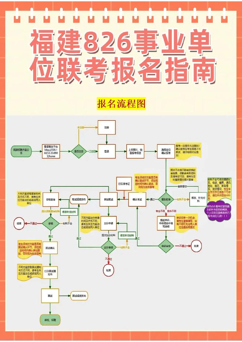 泉州事业单位考试报名流程及证件照电子版制作教程(事业单位照片考试报名电子版流程) 软件开发