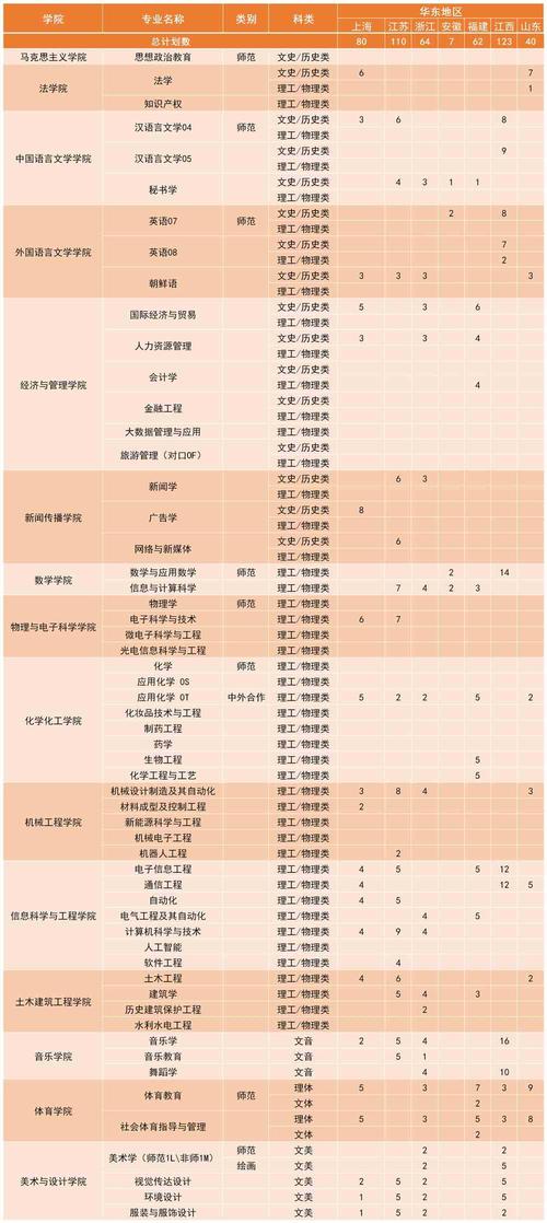 湖南理工学院排名最高(理工学院公办排名高校榜单) 软件优化