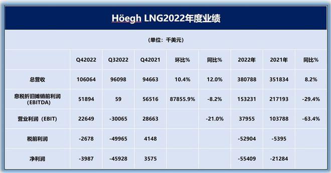 东方通信2023年营收29.4亿净利1.53亿 总经理张晓川薪酬113.72万(东方通信万元金融界净利润报酬) 软件开发