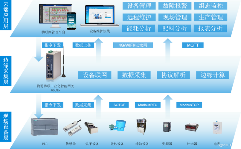 3000元开发的企业应用智慧管理系统还真管用！(管理管理系统操作企业用户) 软件优化