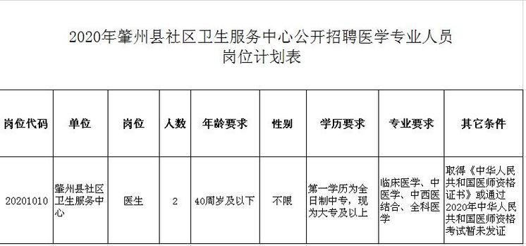 招聘100人！肇州县发布公告(岗位招聘人员就业公告) 排名链接