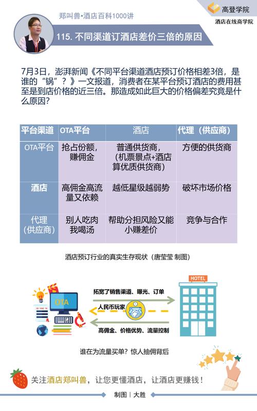 调查丨不同渠道订酒店价格竟差三倍？起底酒店行业生存内幕(酒店价格平台代理旅游) 软件优化