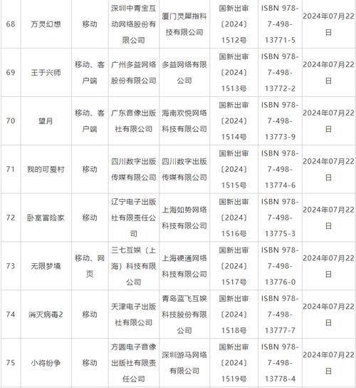 7月国产游戏版号出炉:米哈游种田游戏、鬼谷八荒过审(新出科技有限公司网络科技有限公司益智休闲) 99链接平台