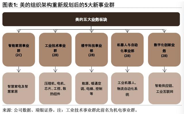 构建五大产业群、三大市场板块(光电光学公司三大五大) 软件开发