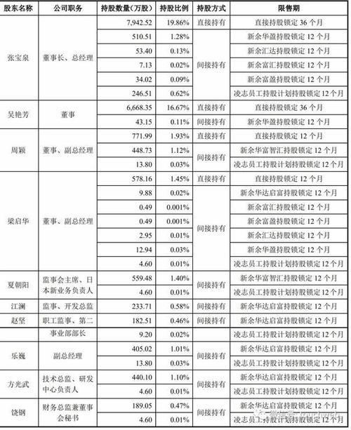 凌志软件科创板上市：市值167亿 张宝泉夫妇有日本永居权(软件夫妇市值板上亿元) 软件优化