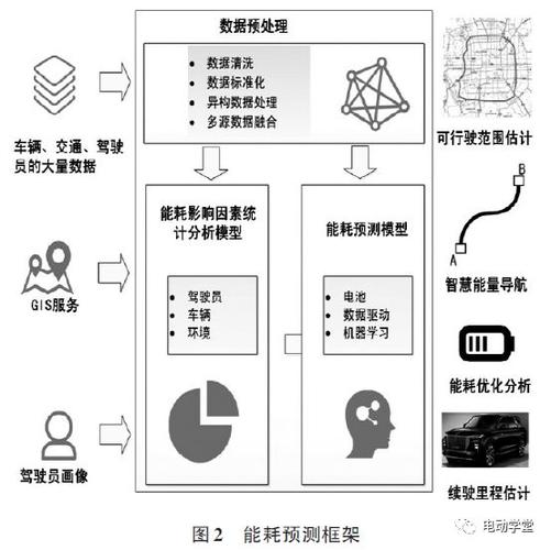 提高能耗预测精度(预测时间段能耗金融界模型) 软件开发