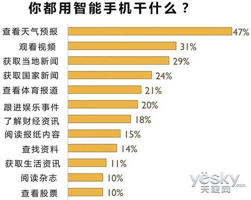 适用于不同的需求(适用于好用手机分享需求) 排名链接