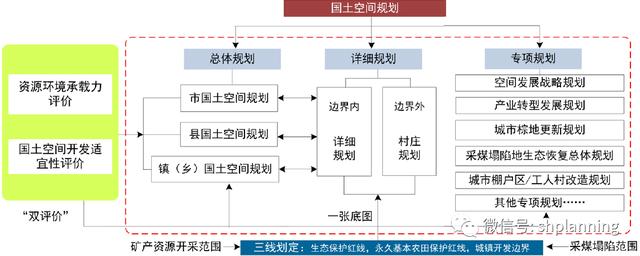 一个资源型城市的生态转型规划策略研究——以徐州市为例(城市规划空间规划生态转型) 软件开发