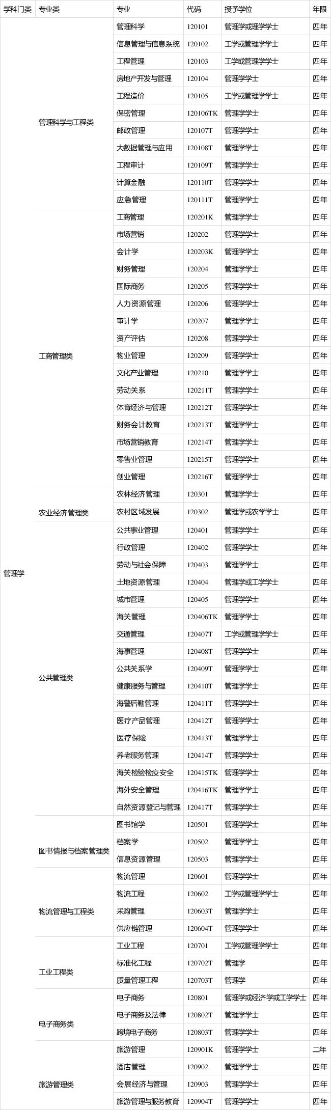 十二大专业门类以及各专业的就业方向(工程工作科学科研院所管理) 99链接平台