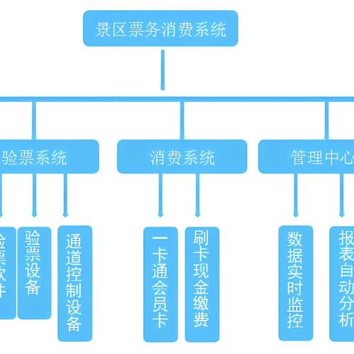 银行核心系统之核算(核算系统余额负债会计) 软件开发