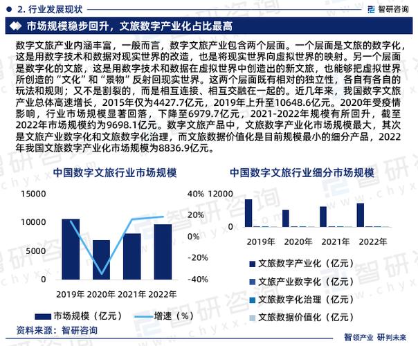 2021年数字创意项目市场分析(创意数字产业文化服务业) 排名链接