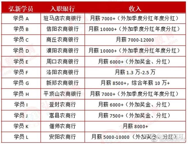 月入过万(农信社薪资基本工资待遇福利) 软件优化