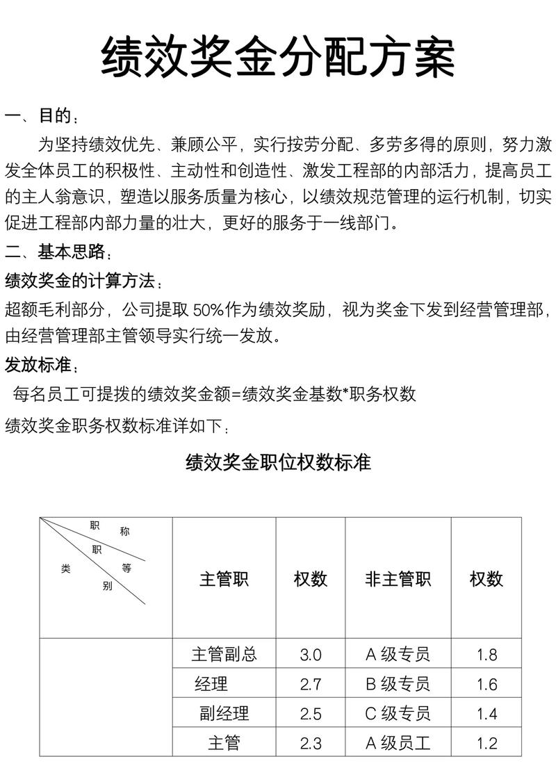 薪酬设计之团队奖金分配案例分享(奖金团队支持业务项目) 软件开发