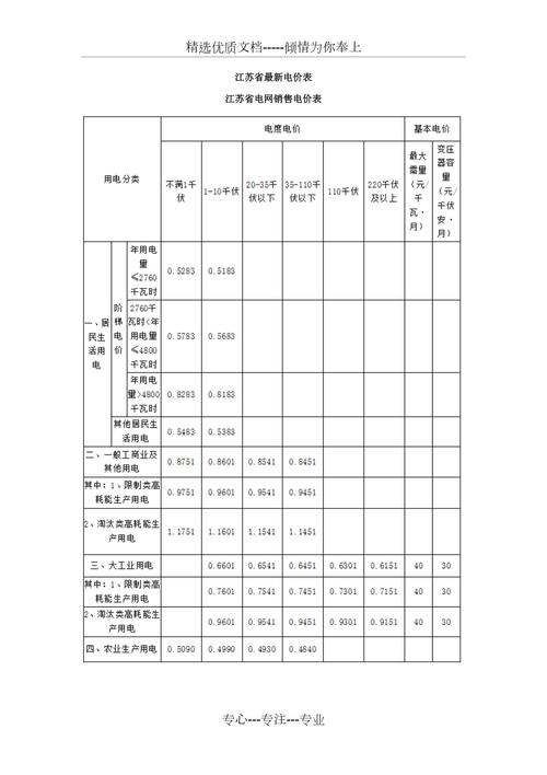 泰州市一般工商业电价每度降低0.031元(工商业电价降低用电供电) 软件开发