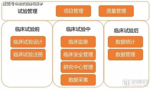 南京西格玛医学研发与创新:医疗器械样本量计算软件(样本医学软件西格玛量计算) 软件开发