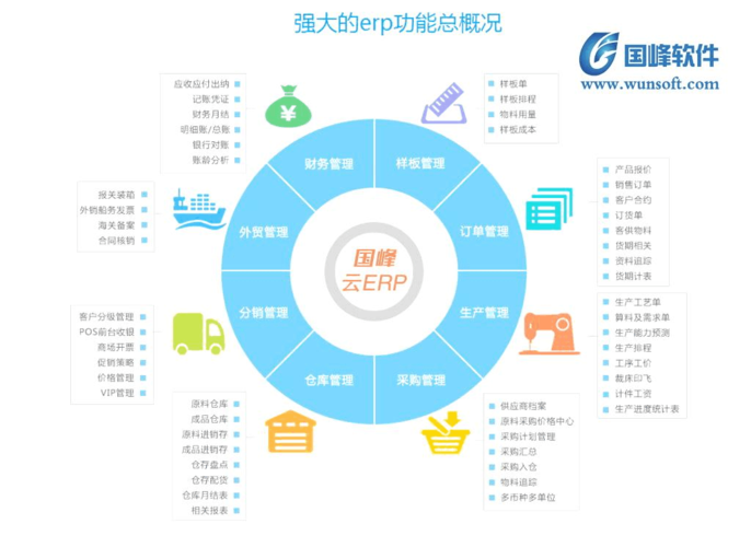 这四招轻松让你做出选择(企业选择让你管理思想软件) 软件开发