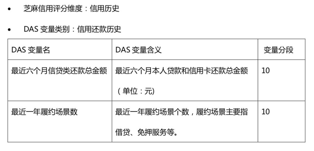 揭秘：芝麻信用是怎么做的(信用芝麻变量用户的是) 软件优化