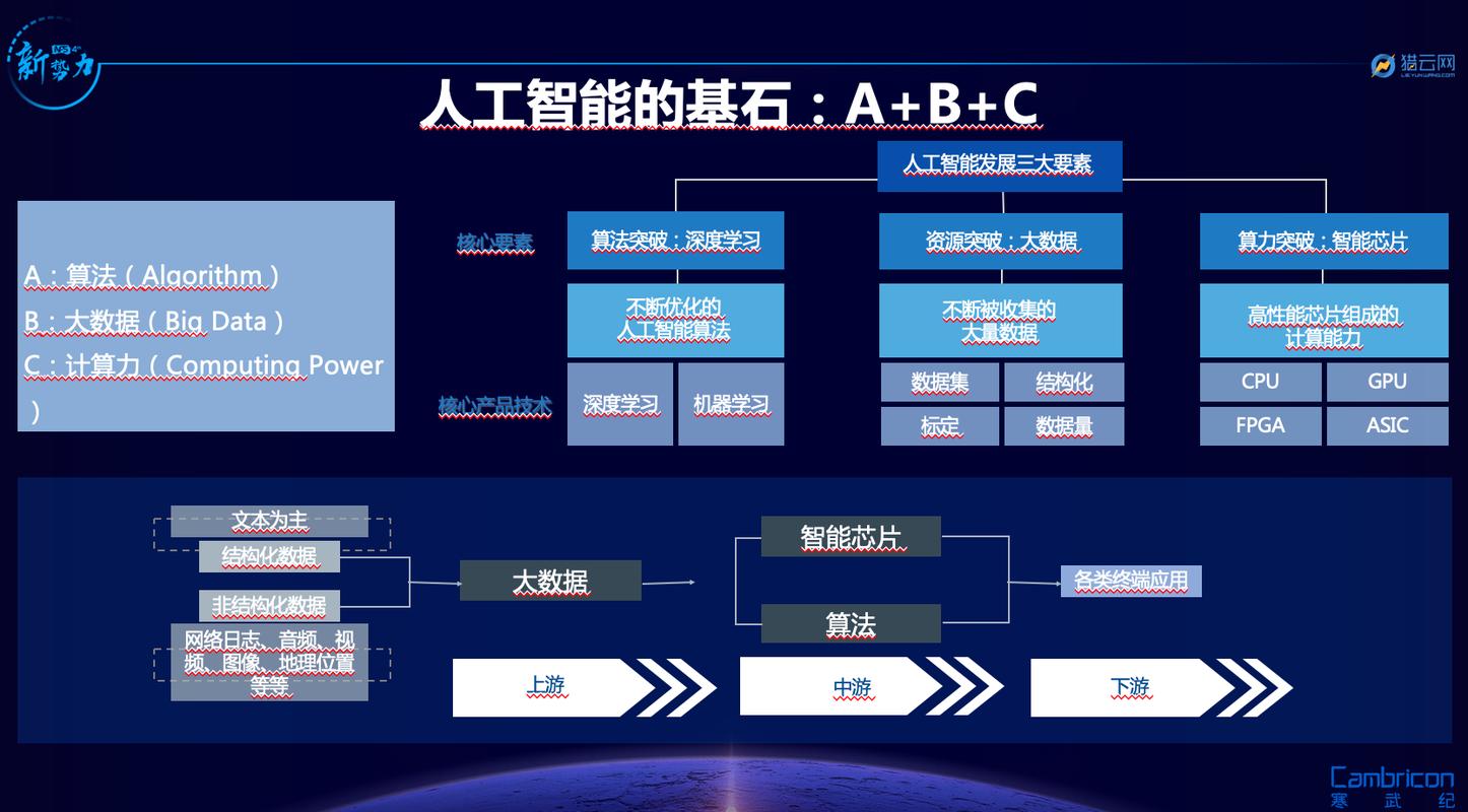 进入新阶段(芯片驾驶智能算法计算) 排名链接