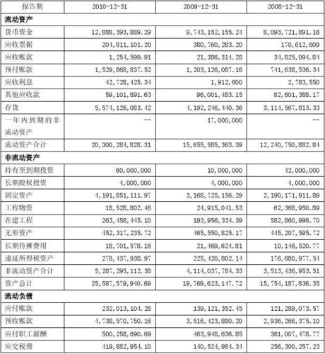 17篇）有关X院季度财务分析报告材料汇编 篇1： 一(利润同比增加了分析比上年) 99链接平台